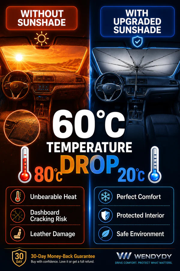 Parasol para parabrisas de coche mejorado